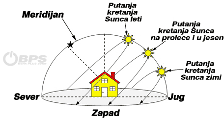 polozaj-sunca-u-toku-godine.gif